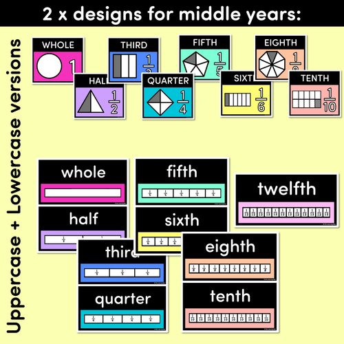 Resource preview 3 for FRACTIONS POSTERS - The Kasey Rainbow Collection - Rainbow Block Colours