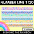 1 for NUMBER LINE DISPLAY - The Kasey Rainbow Collection