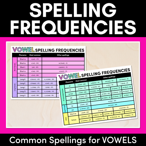 Resource preview 1 for Spelling Frequencies for VOWEL SOUNDS