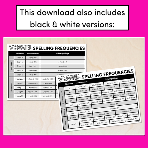 Resource preview 3 for Spelling Frequencies for VOWEL SOUNDS