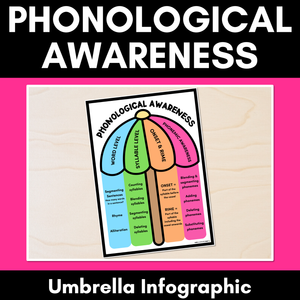 Phonological Awareness Umbrella Infographic