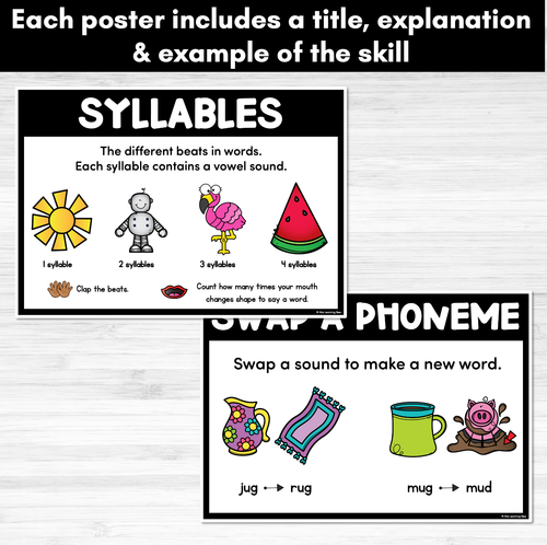 Resource preview 3 for Phonological Awareness Posters - Phonological and Phonemic Awareness Display