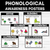 1 for Phonological Awareness Posters - Phonological and Phonemic Awareness Display