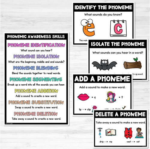 Resource preview 2 for Phonological Awareness Posters - Phonological and Phonemic Awareness Display