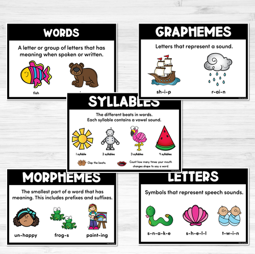 Resource preview 3 for WAYS TO BREAK UP WORDS Posters- Words, Syllables, Graphemes, Morphemes, Letters