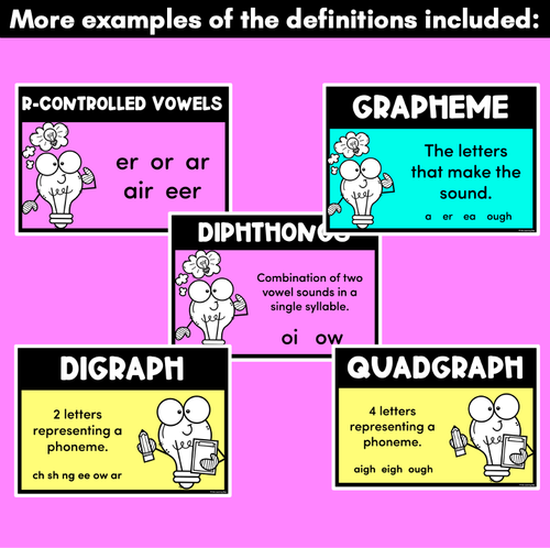 Resource preview 2 for Synthetic Phonics Spelling Definitions - Spelling Metalanguage Posters