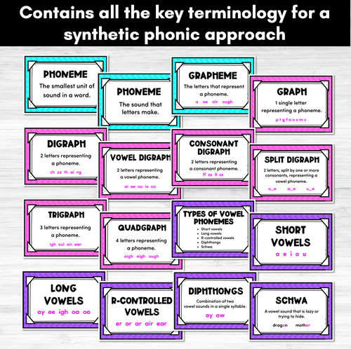 Resource preview 2 for Synthetic Phonics Spelling Definitions - Spelling Metalanguage Posters - CHEVRON