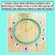 3 for Parts of a Clock - Hula Hoop Activity for teaching time