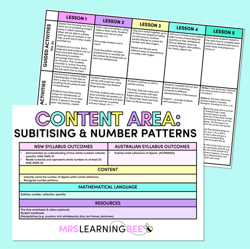 Resource preview 1 for Subitising and Number Patterns - Kindergarten/Foundation Program