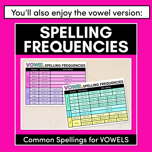 Resource preview 5 for Spelling Frequencies for CONSONANT SOUNDS