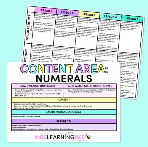 Resource preview 1 for Whole Number NUMERALS - Kindergarten/Foundation Program