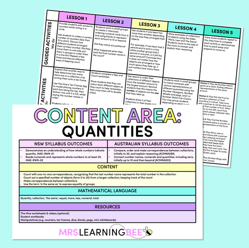 Resource preview 1 for Whole Number QUANTITIES - Kindergarten/Foundation Program