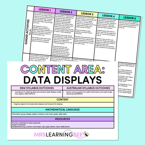 Resource preview 1 for Data Displays - Kindergarten/Foundation Program