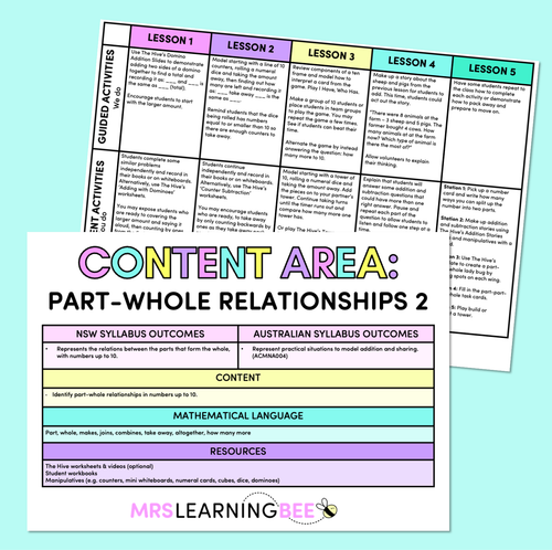 Resource preview 1 for Part Whole Relationships Part 2 (Addition & Subtraction) - Kindergarten/Foundation Program