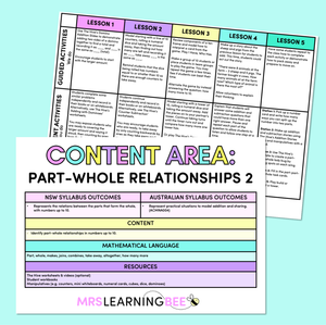 Part Whole Relationships Part 2 (Addition & Subtraction) - Kindergarten/Foundation Program