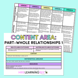 Part Whole Relationships Part 1 (Addition) - Kindergarten/Foundation Program