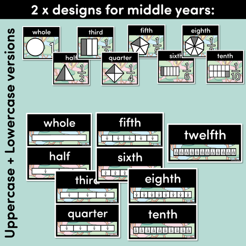 Resource preview 3 for FRACTIONS POSTERS - The Brentos Collection - Koala Forest