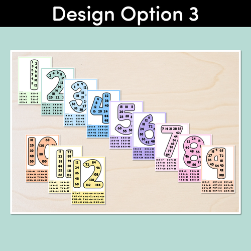 Resource preview 4 for MULTIPLES & SKIP COUNTING POSTERS - The Brentos Collection - Pastel Rainbow