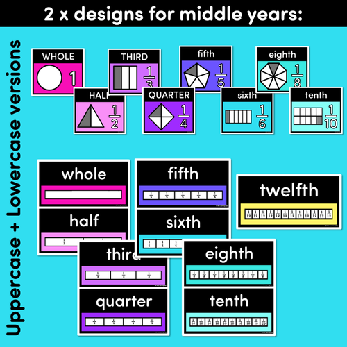 Resource preview 3 for FRACTIONS POSTERS - Inky Soda x Mrs Learning Bee