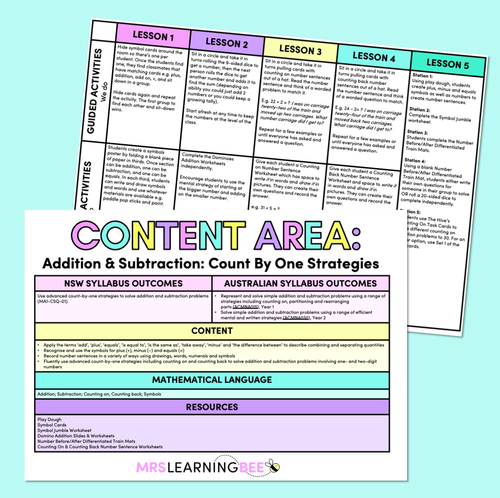 Resource preview 1 for Addition & Subtraction: Count by One Strategies - Grade 1 & 2 Program