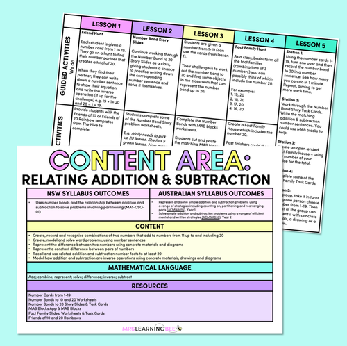 Resource preview 1 for Relating Addition & Subtraction - Grade 1 & 2 Program