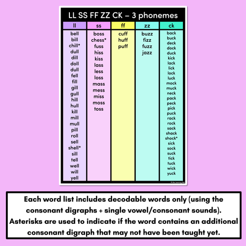 Resource preview 5 for Decodable Word Lists - Consonant Digraphs ch sh th wh ll ss ff zz zz qu ng + x