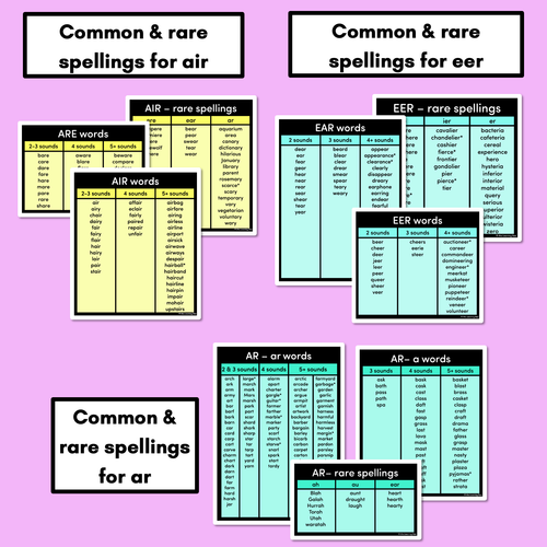 Resource preview 3 for Decodable Word Lists - R-controlled Vowels