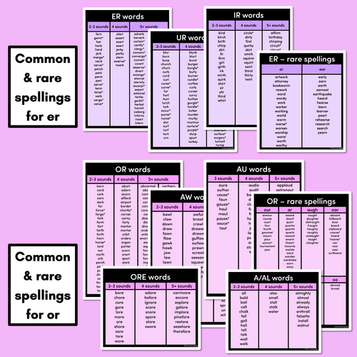 Resource preview 2 for Decodable Word Lists - R-controlled Vowels