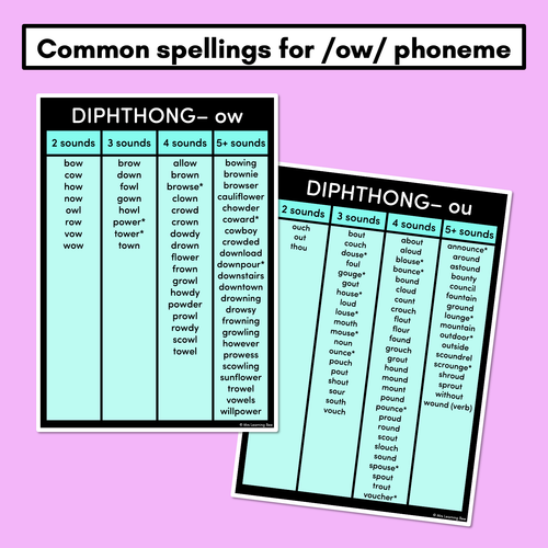 Resource preview 2 for Decodable Word Lists - Diphthong ow/ou word lists & Diphthong oy/oi word lists