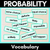 1 for Probability Vocabulary Flash Cards