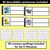 2 for C Phoneme Decodable Sentences - Read, Match & Write
