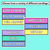 6 for Chance Scenarios - Probability Sorting Activity