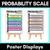 1 for Probability Scale Poster Displays