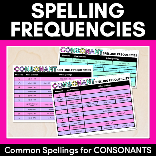 Resource preview 1 for Spelling Frequencies for CONSONANT SOUNDS