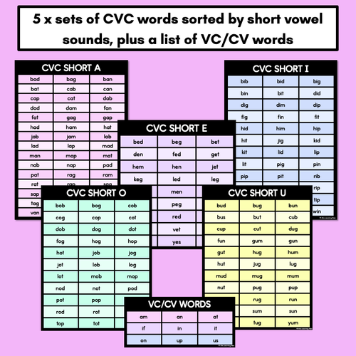 Resource preview 2 for Decodable Word Lists - CVC Word Lists, CCVC Words & CVCC Words Lists, CCVCC Word Lists