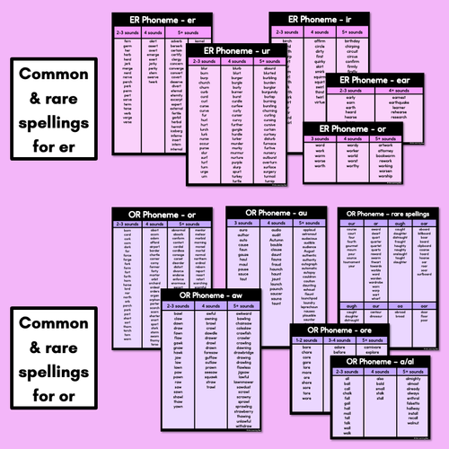 Resource preview 2 for Decodable Word Lists - R-controlled Vowels