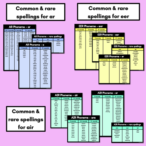 Resource preview 3 for Decodable Word Lists - R-controlled Vowels