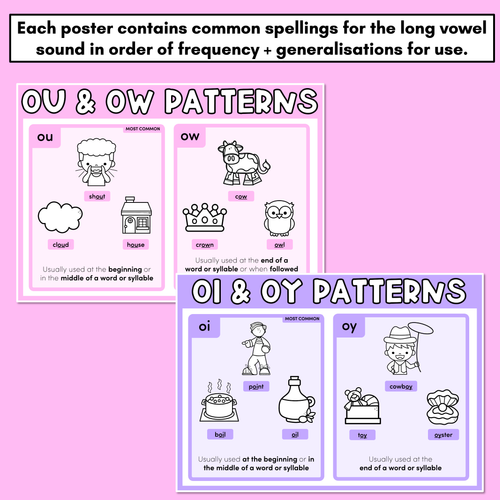 Resource preview 2 for DIPHTHONG SPELLING POSTERS - Common Spelling Patterns for Diphthongs