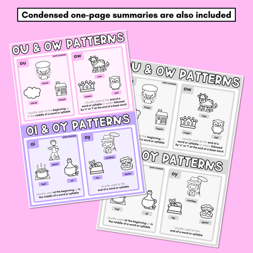 Resource preview 4 for DIPHTHONG SPELLING POSTERS - Common Spelling Patterns for Diphthongs