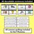 3 for F Phoneme Decodable Sentences - Read & Match
