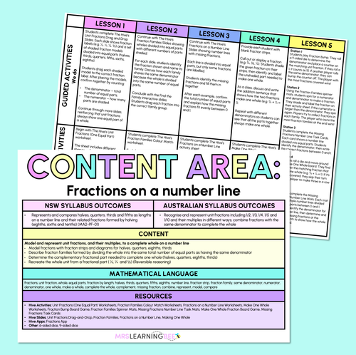 Resource preview 15 for Fractions on a Number Line - Grade 3 & 4 Unit of Work