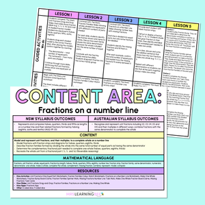 Fractions on a Number Line - Grade 3 & 4 Program