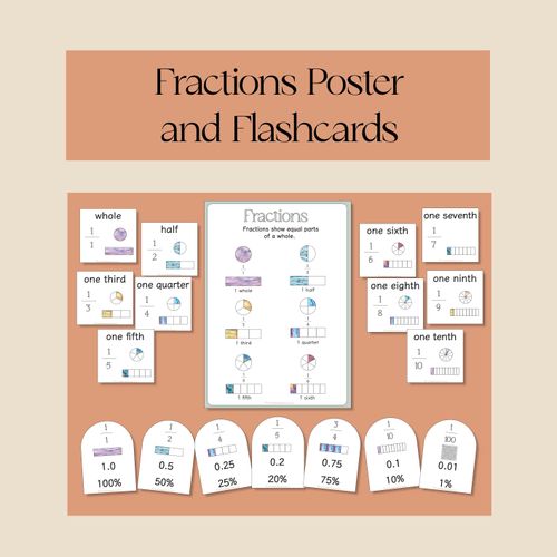 Resource preview 1 for Fractions Watercolour Poster and Flashcards