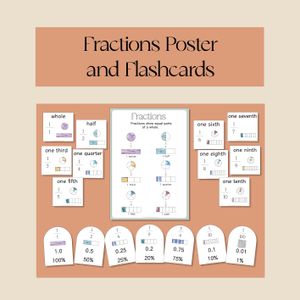 Fractions Watercolour Poster and Flashcards