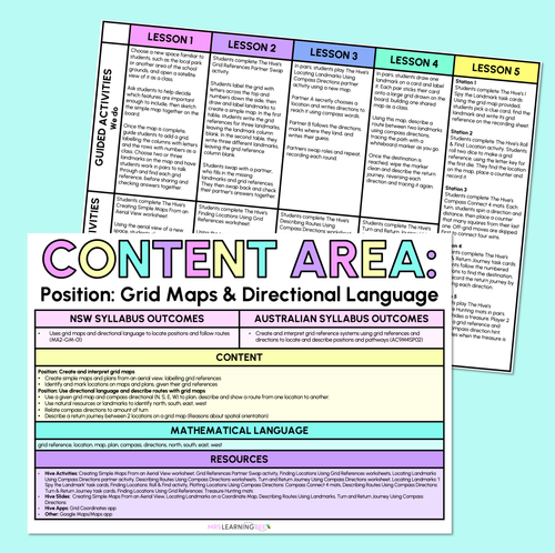 Resource preview 13 for Position: Grid Maps & Directional Language - Grade 3 & 4 Unit of Work