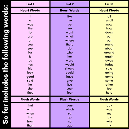 Resource preview 4 for High Frequency Word Building Cards - Low Prep Phonics Center for Heart Words