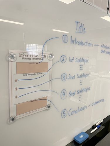 Resource preview 6 for Informative Text Planning Pack