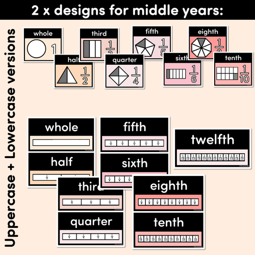 Resource preview 3 for FRACTIONS POSTERS - The Jagun Collection