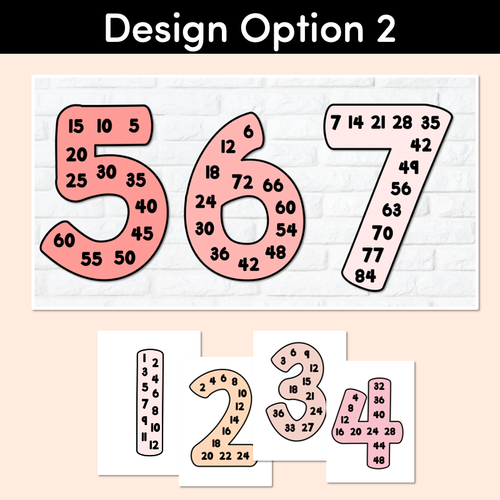 Resource preview 3 for MULTIPLES & SKIP COUNTING POSTERS - The Jagun Collection