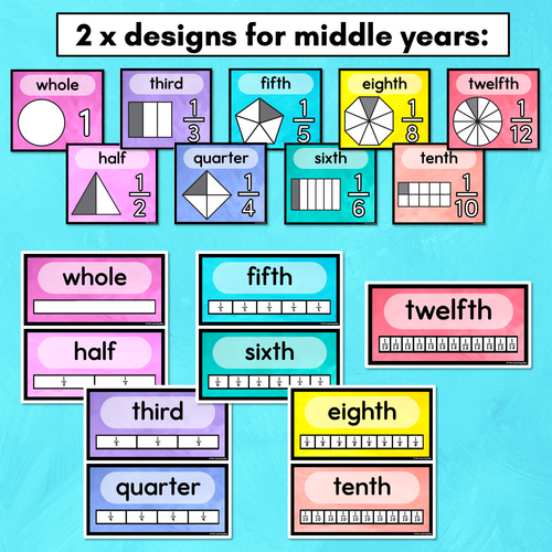 Resource preview 3 for Fractions Posters - Watercolour Rainbow - The Kutopia Collection